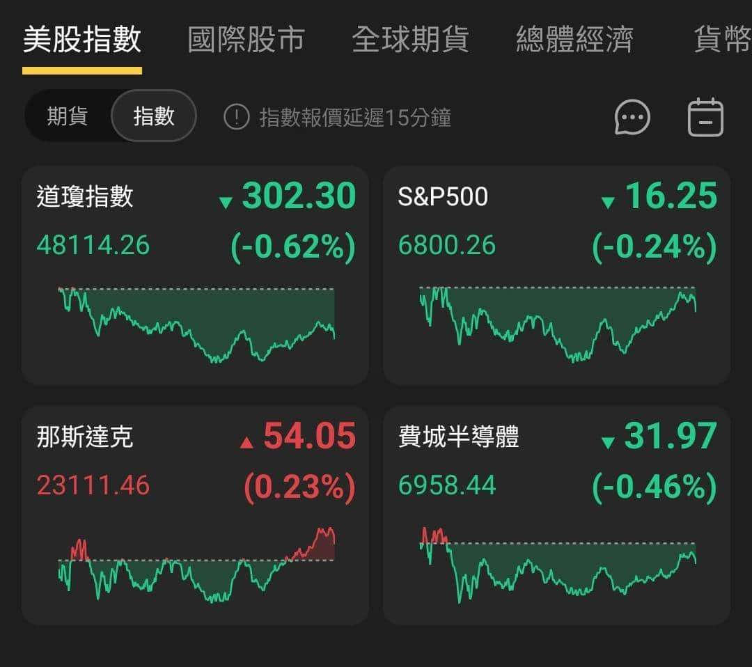 【匯金油整理】博斯蒂克:短期勞動市場不太可能嚴重衰退