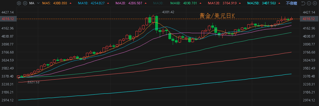 【匯金油整理】博斯蒂克:短期勞動市場不太可能嚴重衰退