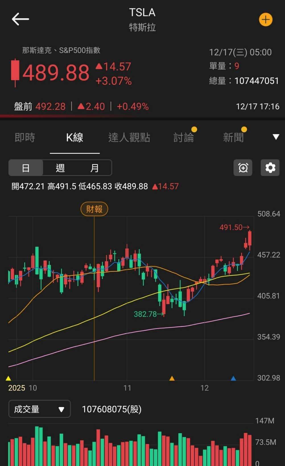 【匯金油整理】博斯蒂克:短期勞動市場不太可能嚴重衰退