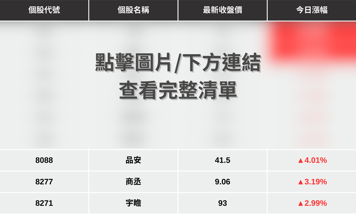 【最新消息】美光財報公布在即，「9檔概念股」率先表態！