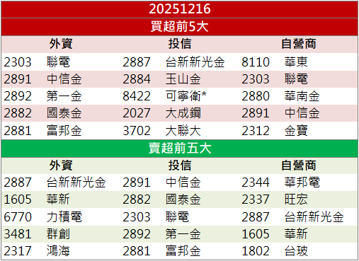 法說報喜買氣湧現!華興(6164)逆勢連飆兩漲停!