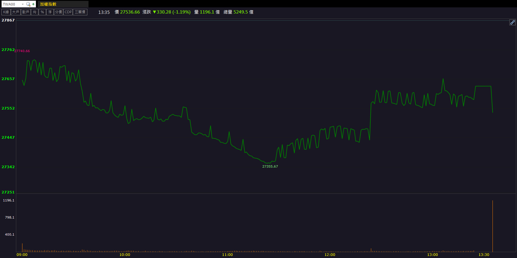 法說報喜買氣湧現！華興(6164)逆勢連飆兩漲停！
