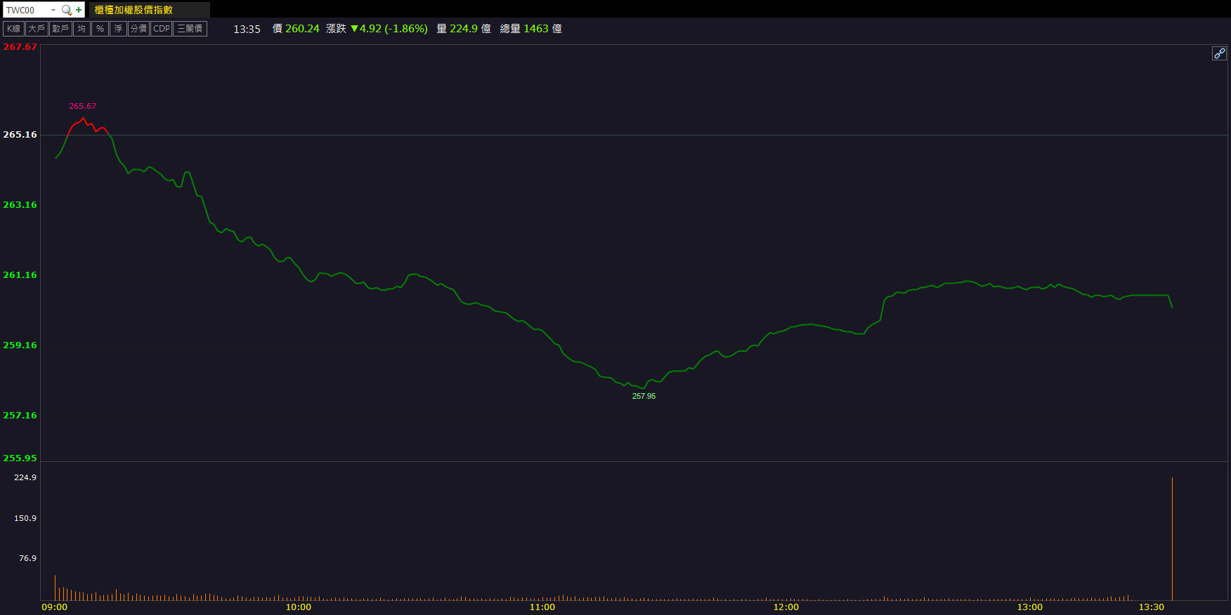 法說報喜買氣湧現！華興(6164)逆勢連飆兩漲停！