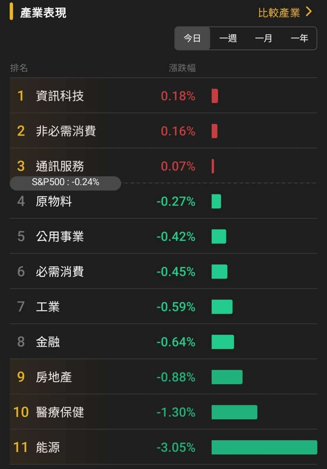 【匯金油整理】博斯蒂克:短期勞動市場不太可能嚴重衰退