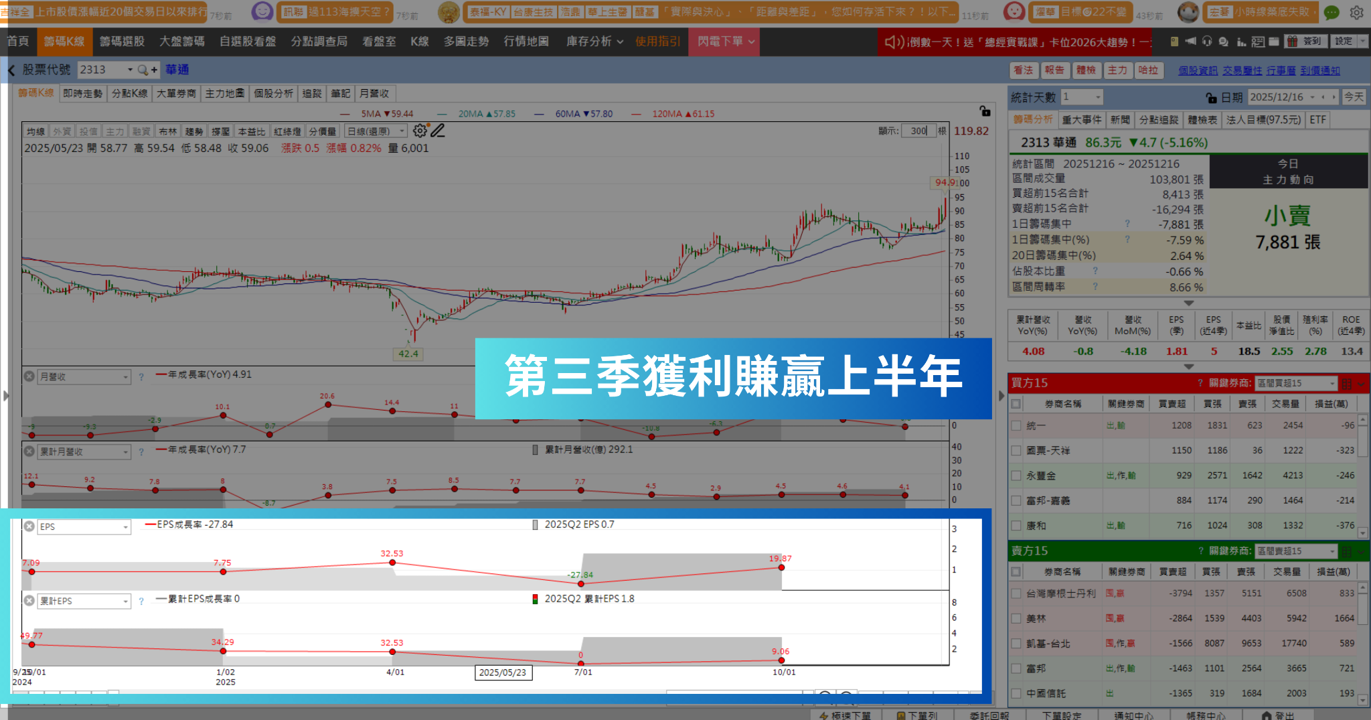 【潛力股解析】00981A進場就亮燈，「PCB廠」漲停掛5.4萬買單！