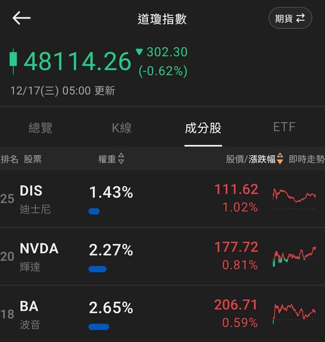 【匯金油整理】博斯蒂克:短期勞動市場不太可能嚴重衰退