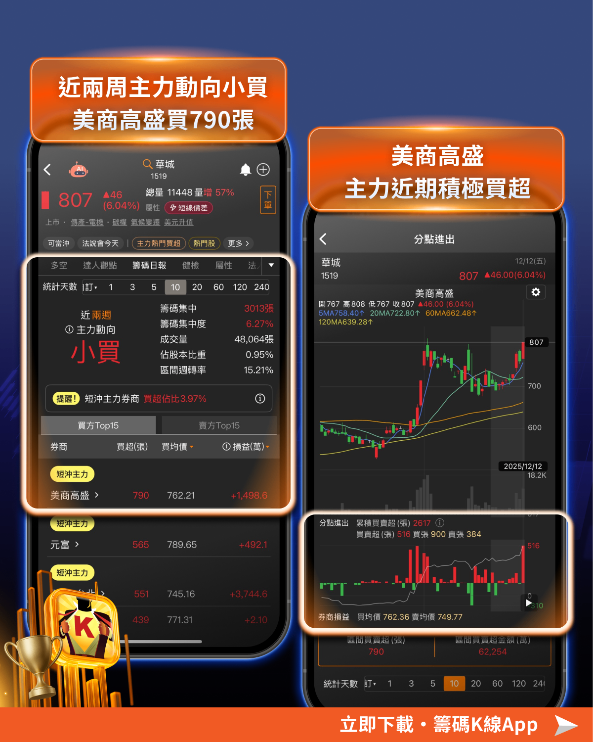 近4年必漲5%以上,「8檔」強勢黑馬股!