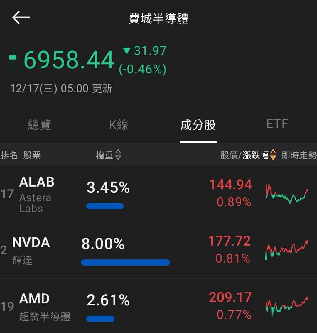 匯金油整理】密大：63% 消費者預計明年失業率持續上升-蔡誠圃| CMoney投資網誌