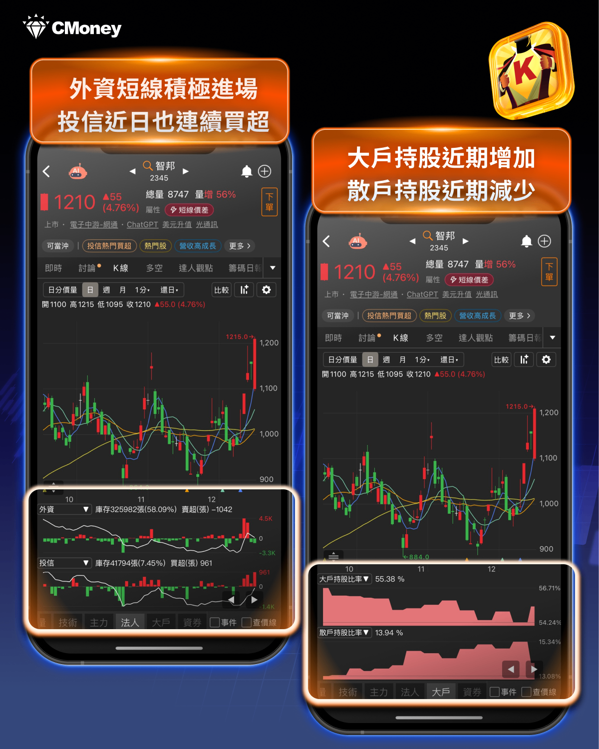 00981A報酬62%狠甩大盤!掌握3關鍵搭換股行情