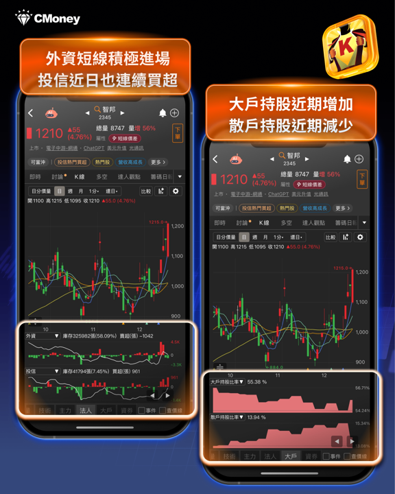 00981A報酬62％狠甩大盤！掌握3關鍵搭換股行情