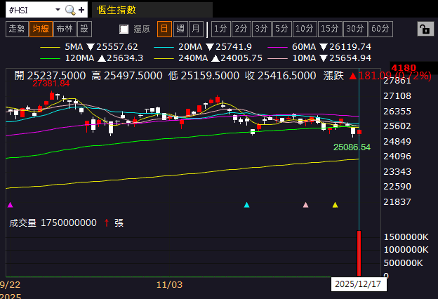 【匯金油整理】博斯蒂克:短期勞動市場不太可能嚴重衰退