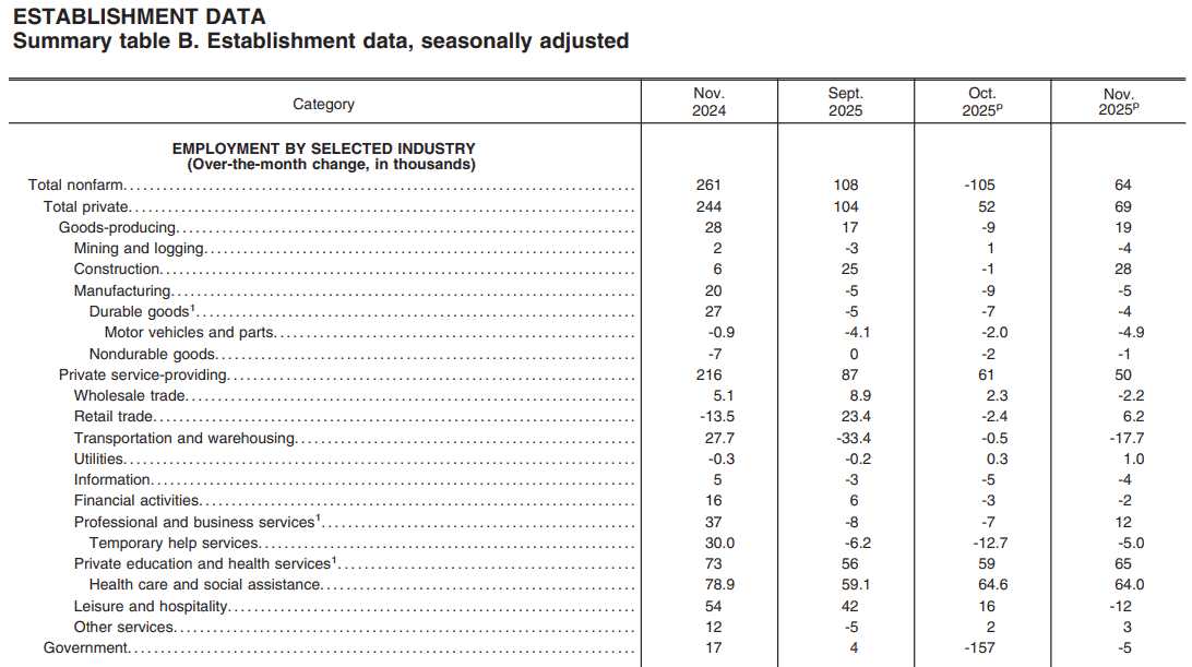 【匯金油整理】博斯蒂克:短期勞動市場不太可能嚴重衰退
