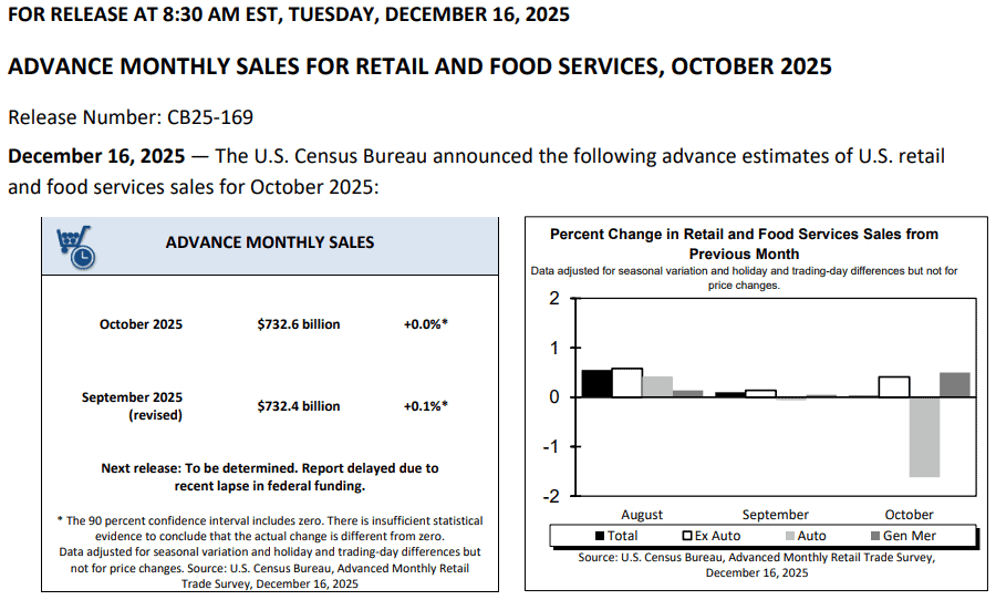 【匯金油整理】博斯蒂克:短期勞動市場不太可能嚴重衰退