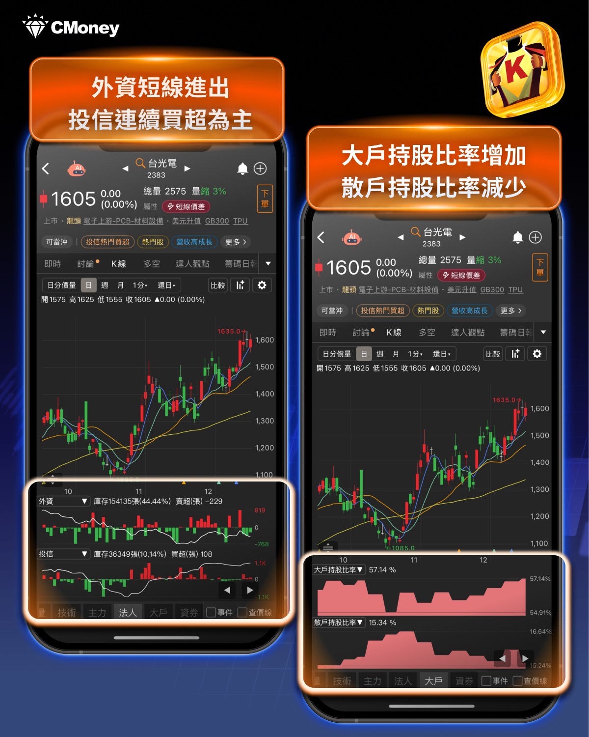 00981A報酬62%狠甩大盤!掌握3關鍵搭換股行情