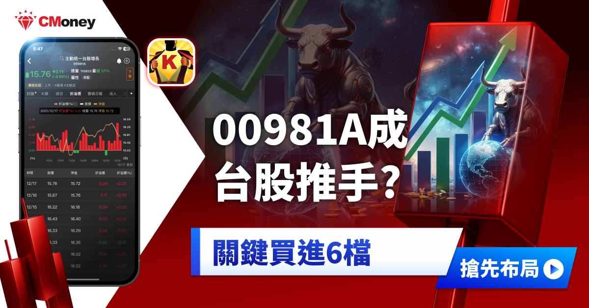 00981A報酬62%狠甩大盤!掌握3關鍵搭換股行情
