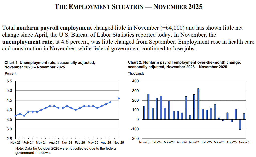 【匯金油整理】博斯蒂克:短期勞動市場不太可能嚴重衰退