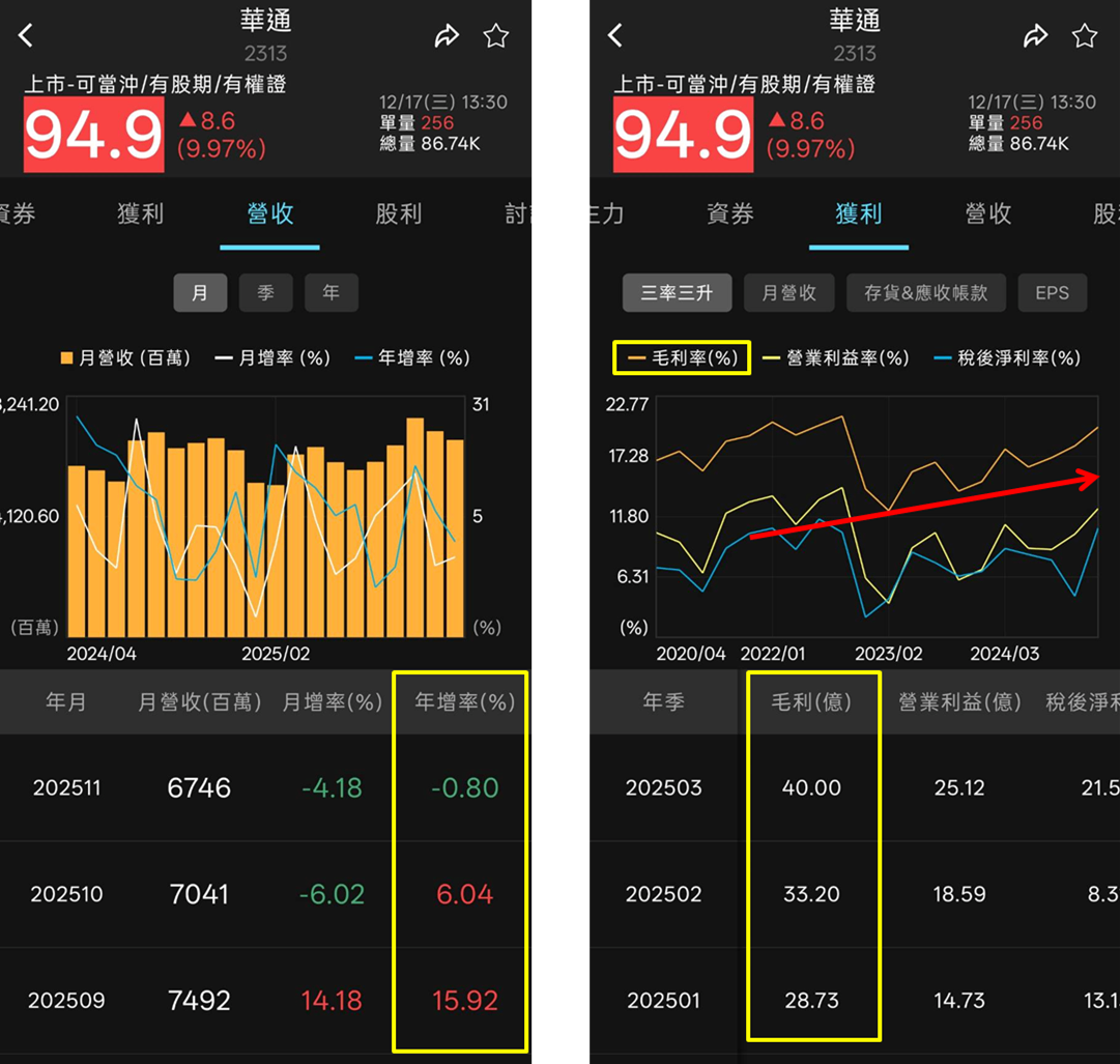 太空 AI 浪潮下的大贏家，華通（2313）直衝漲停板！