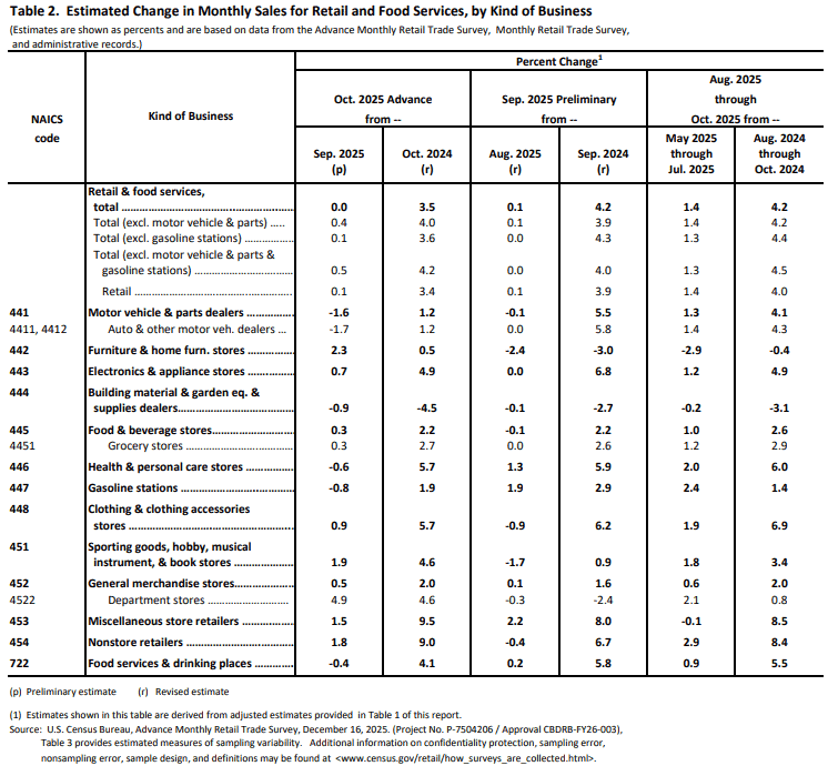 【匯金油整理】博斯蒂克:短期勞動市場不太可能嚴重衰退