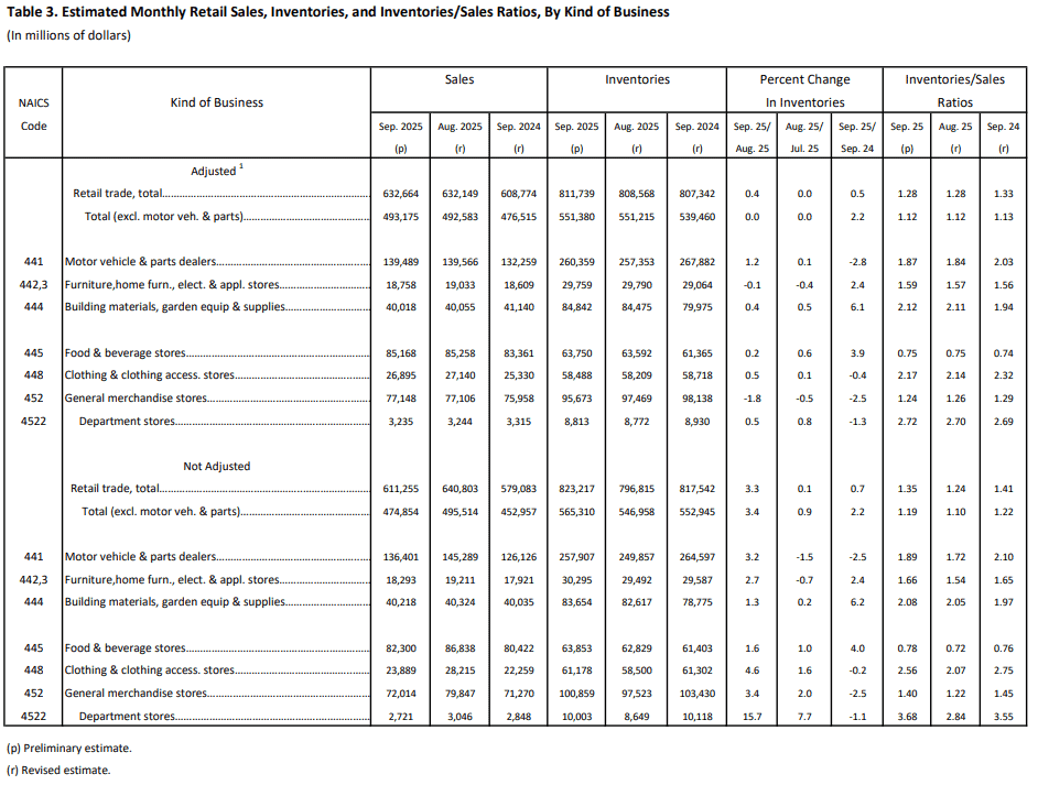 【匯金油整理】博斯蒂克:短期勞動市場不太可能嚴重衰退