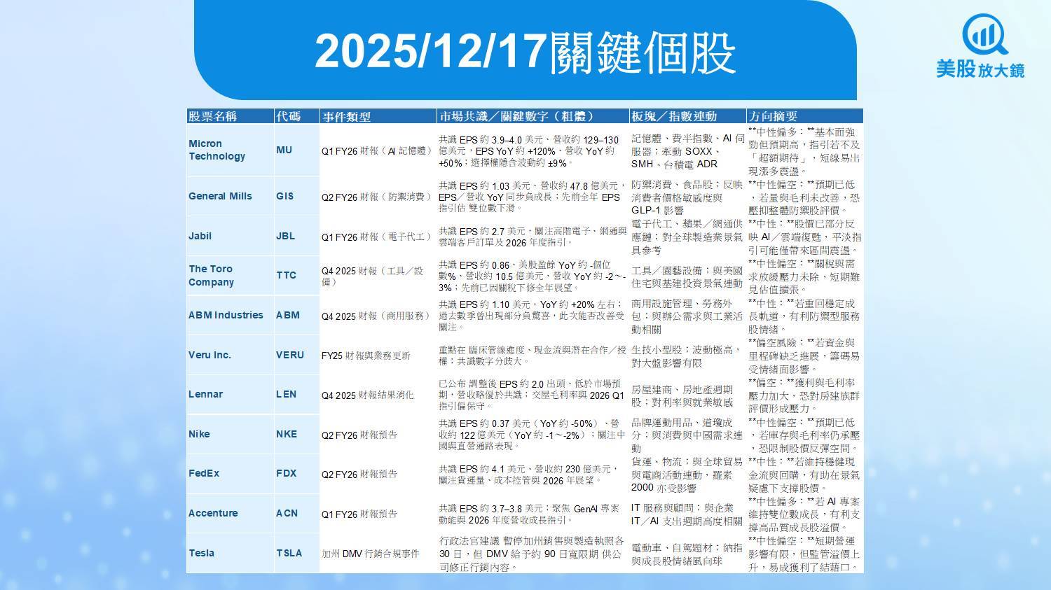 VERU/Veru|美股|盤前盤後股價、歷史股價走勢與公司服務介紹