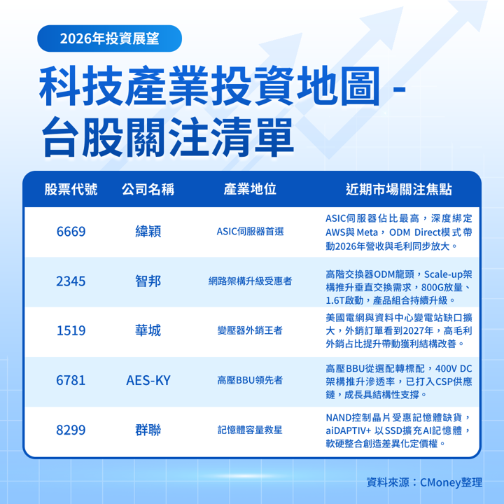 【關鍵趨勢】2026年科技產業展望，AI狂潮下最不該錯過的黃金年代！