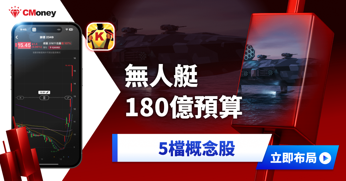 無人艇180 億預算來了!主力已卡位「5檔」概念股?