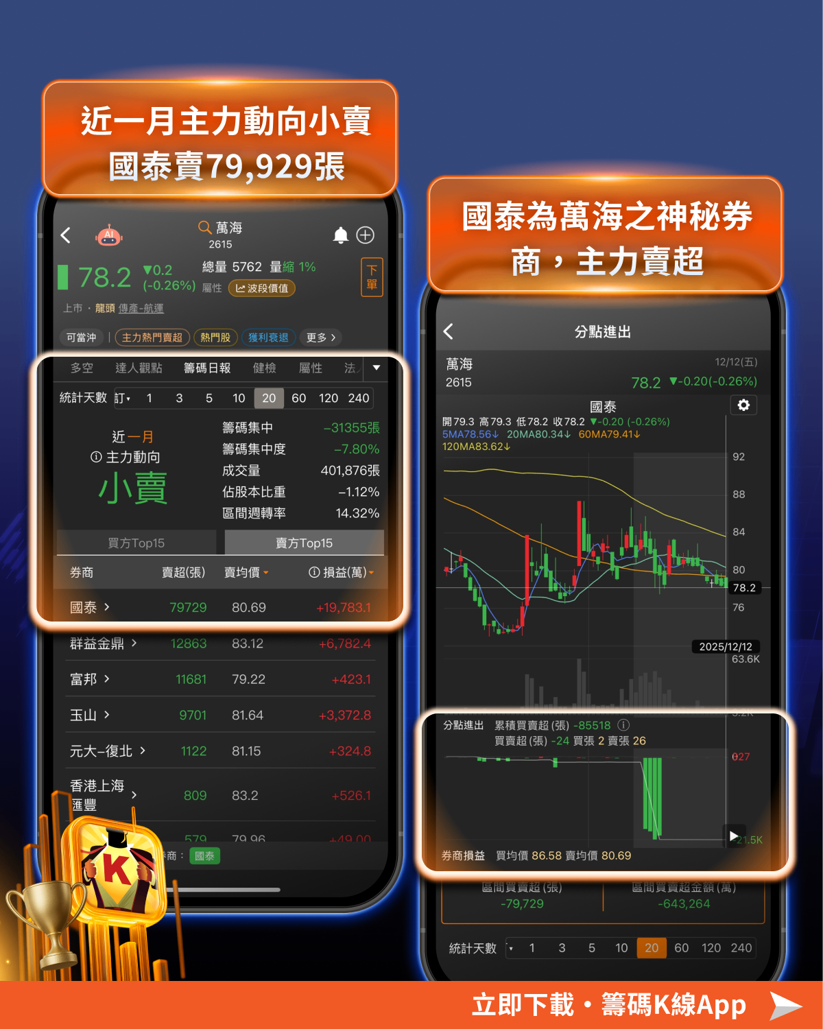 小心！這11檔高風險股，近5年皆下跌10％以上....