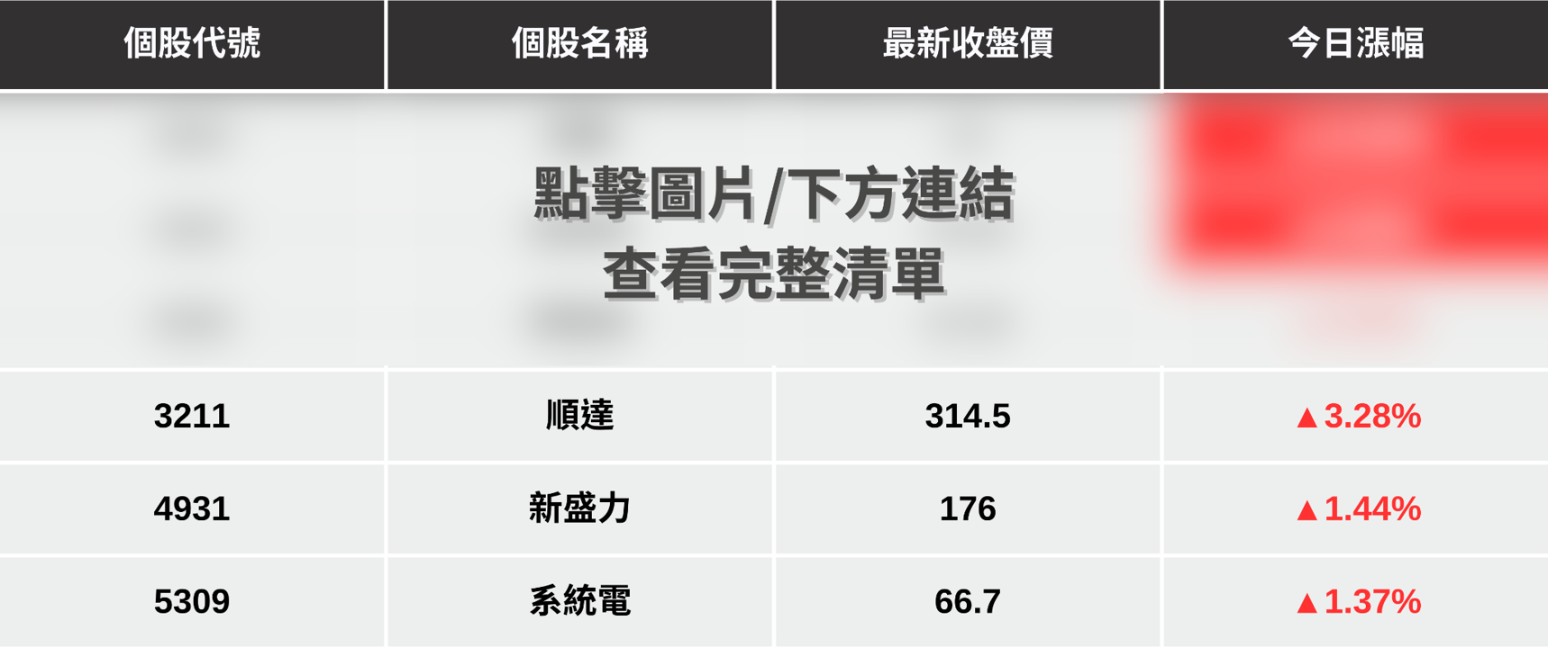 【最新消息】輝達電力峰會點火,「6檔概念股」逆勢上攻!