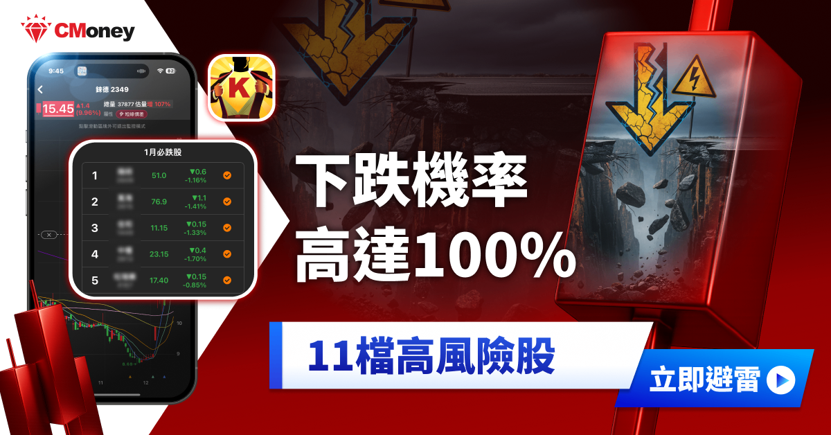 小心!這11檔高風險股,近5年皆下跌10%以上....