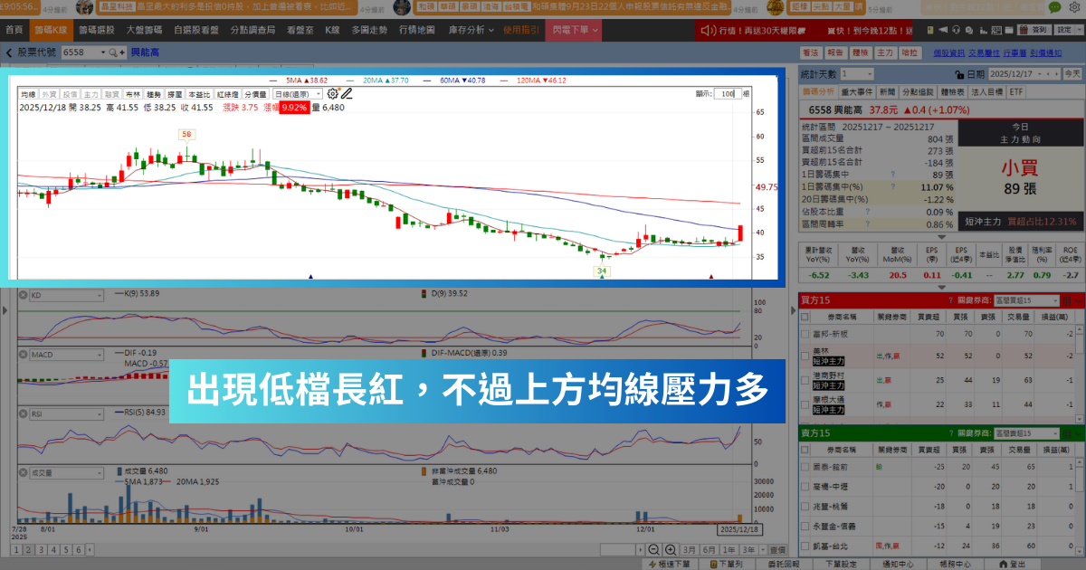 【潛力股解析】搶攻無人機市場,「電池廠」爆8倍量漲停!
