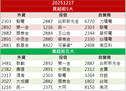 低軌衛星PCB撐盤！華通(2313)股價創24年高！