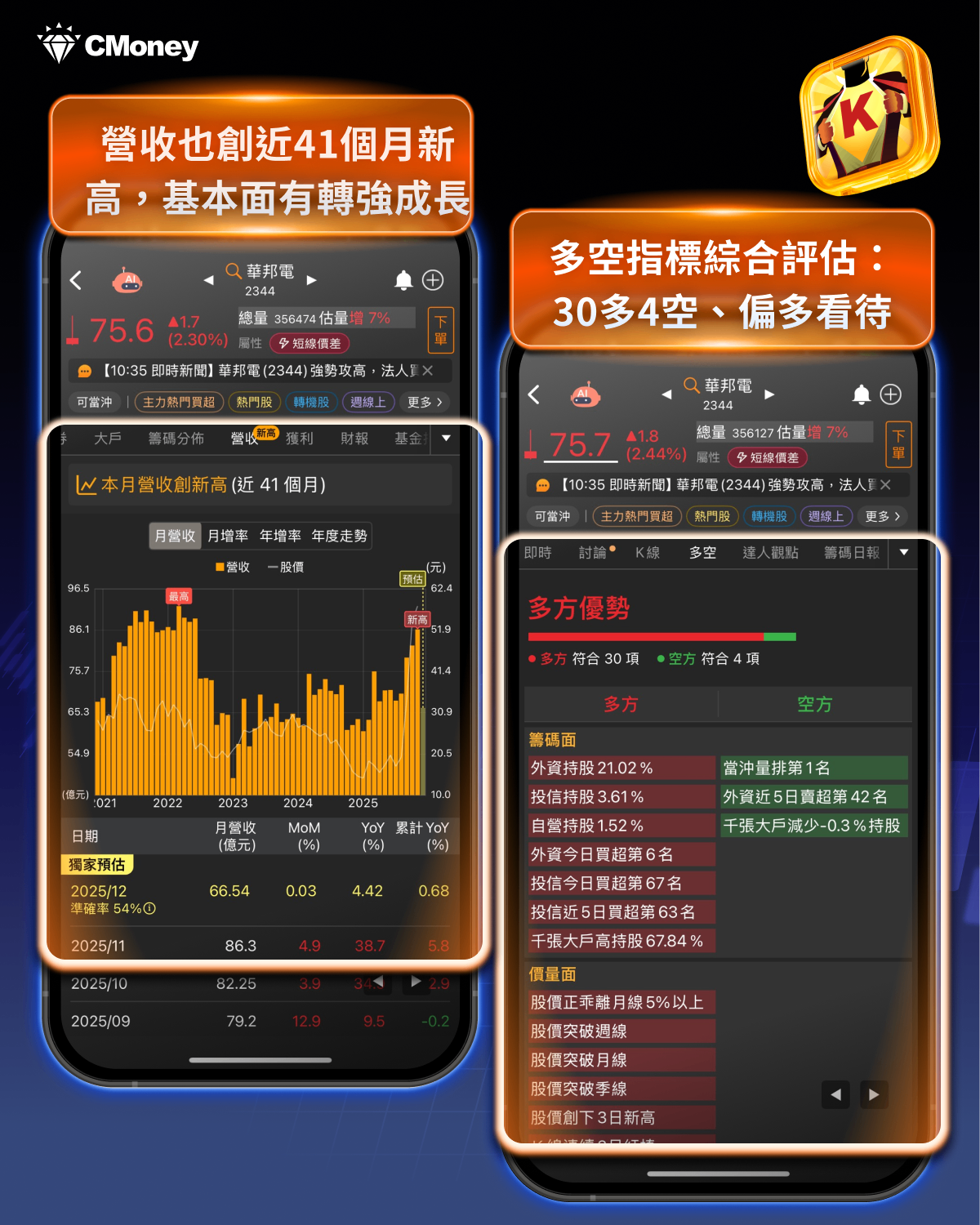 即時新聞】卜蜂今日隨食品股強勢表態，新增產能上看30億元助攻營運