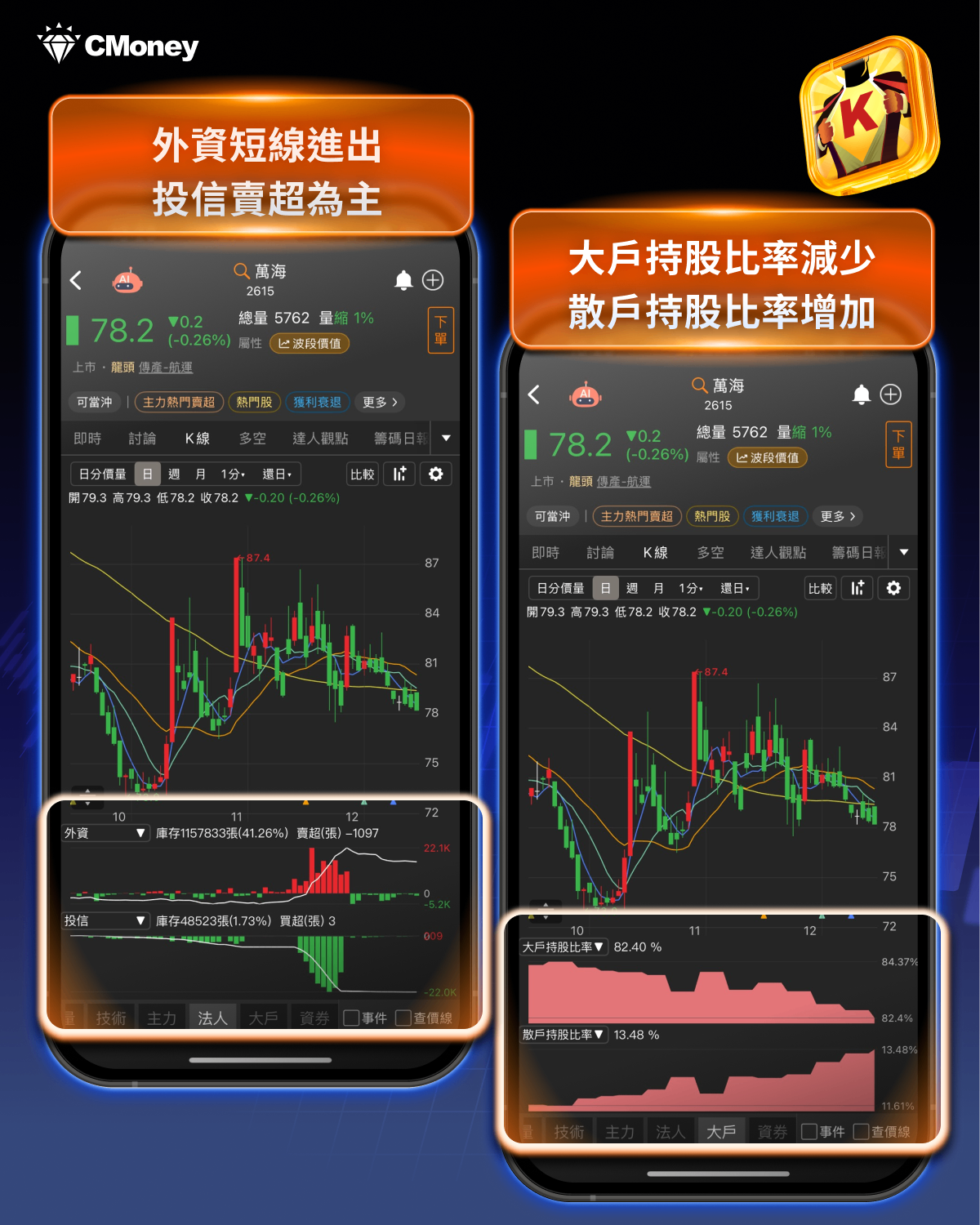 小心！這11檔高風險股，近5年皆下跌10%以上....