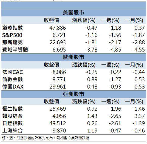低軌衛星PCB撐盤！華通(2313)股價創24年高！