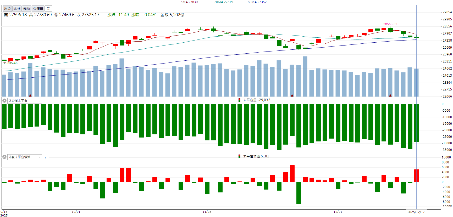 低軌衛星PCB撐盤！華通(2313)股價創24年高！