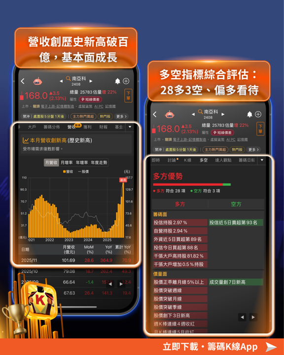 美光：2026記憶體仍缺貨，「21檔概念股」再次點火！