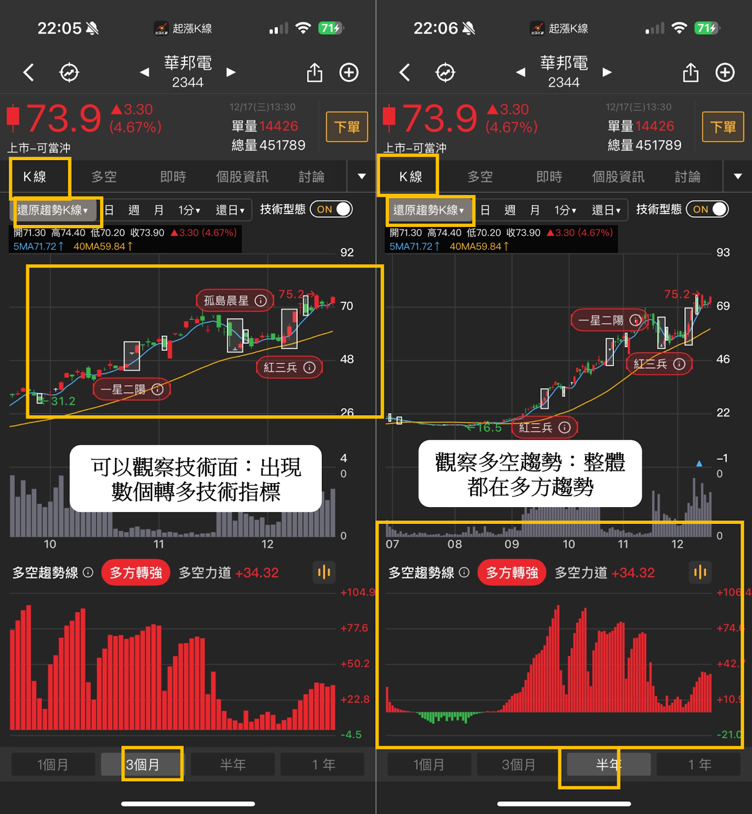 起漲K線】打造專屬選股清單，輕鬆追蹤起漲標的！