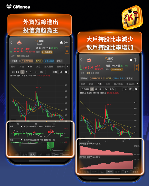 小心!這11檔高風險股,近5年皆下跌10%以上....