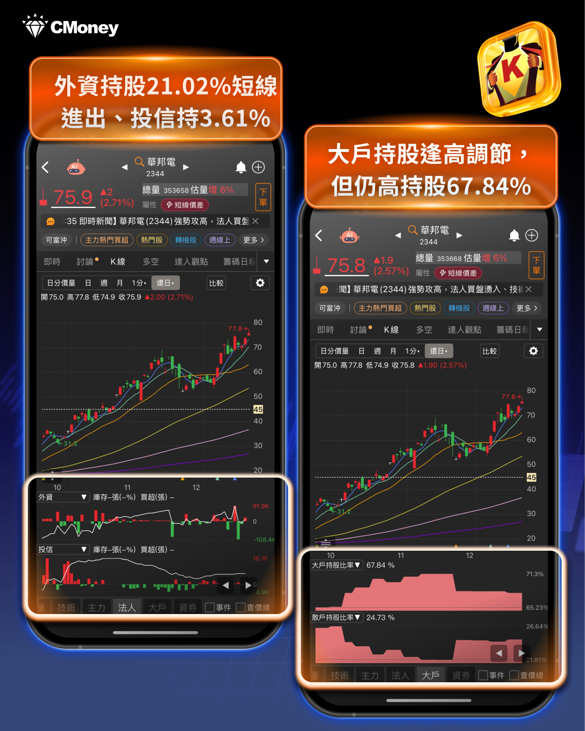 即時新聞】卜蜂今日隨食品股強勢表態，新增產能上看30億元助攻營運