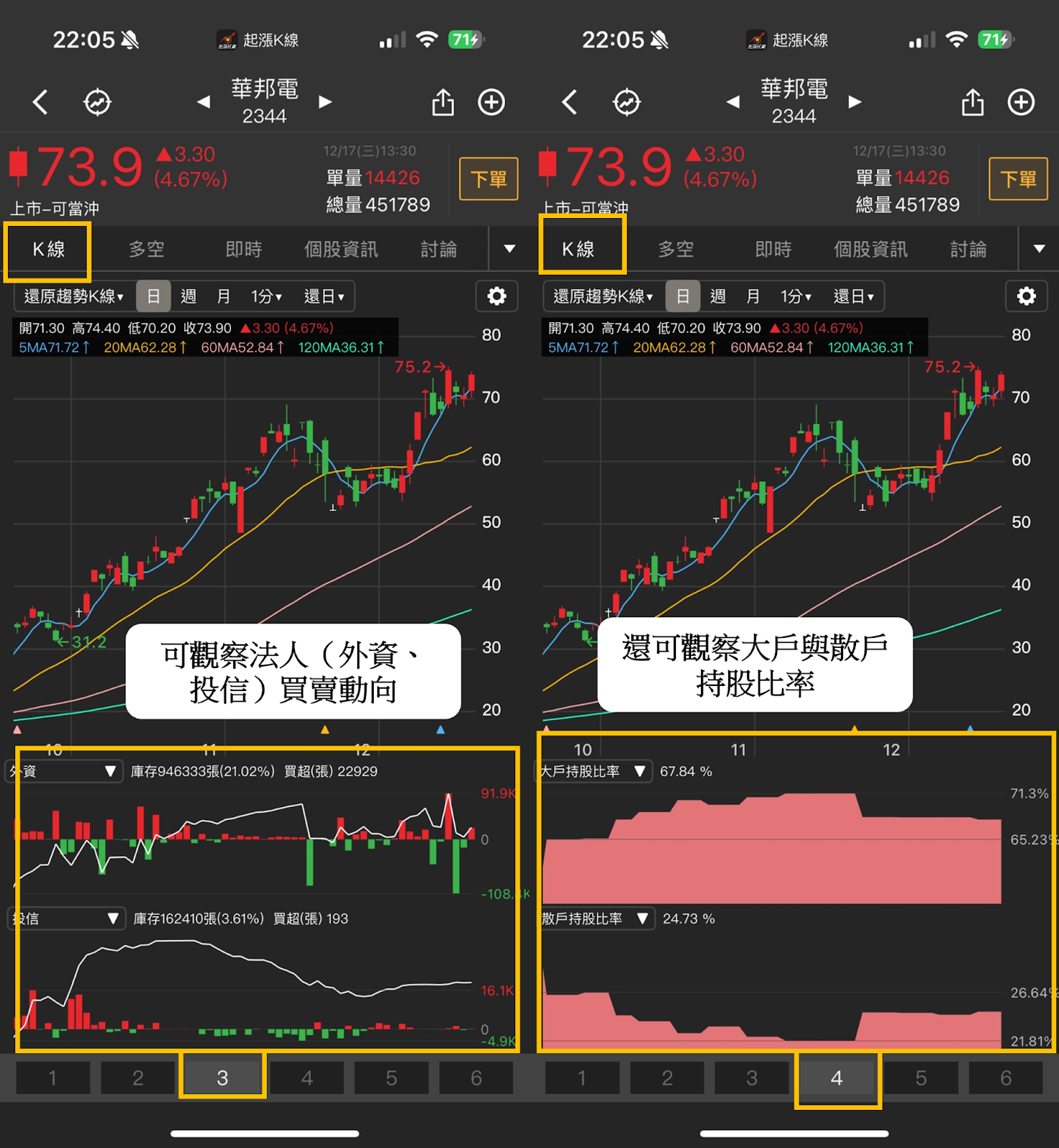 【起漲K線】打造專屬選股清單，輕鬆追蹤起漲標的！