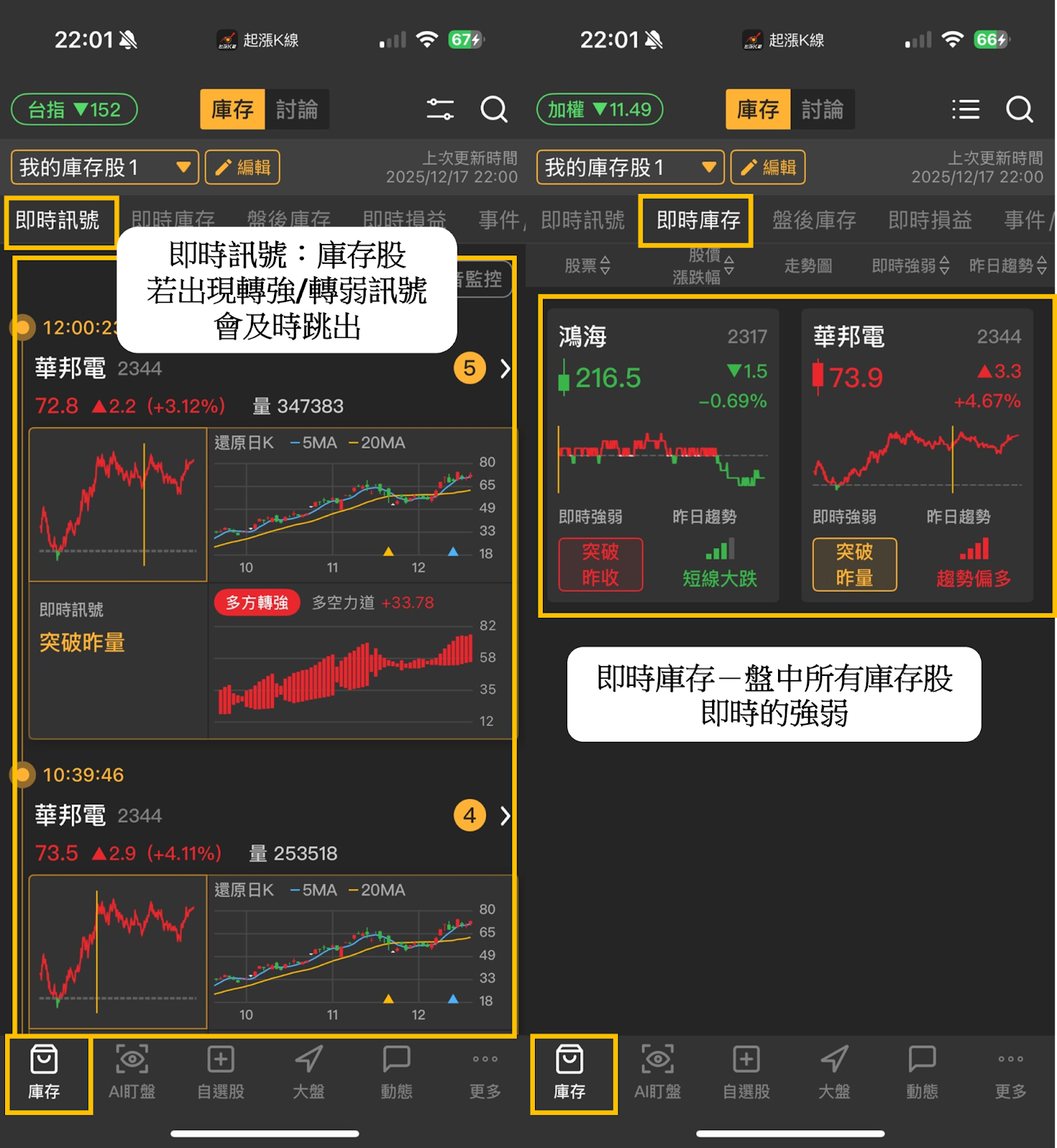 起漲K線】新手投資人必看，「AI盯盤」輕鬆找出飆股！-CMoney官方| CMoney投資網誌