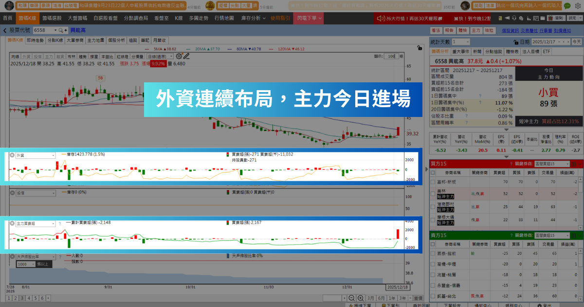 【潛力股解析】搶攻無人機市場，「電池廠」爆8倍量漲停！