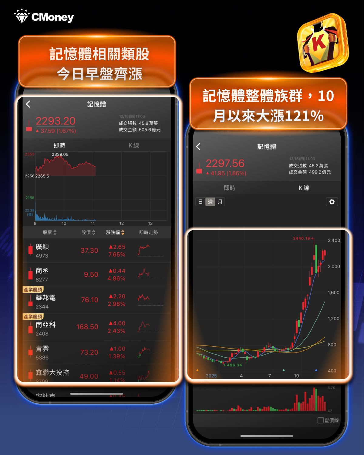 ETF籌碼日報】官股大買0050，外資、自營商賣超00991A達18億-CMoney官方| CMoney投資網誌