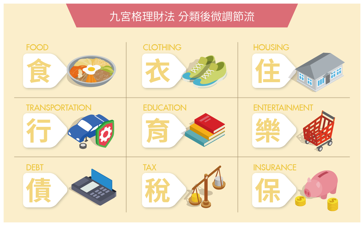 新鮮人為何存不了錢?3大真實案例揭密 專家教你擺脫「月光族」!