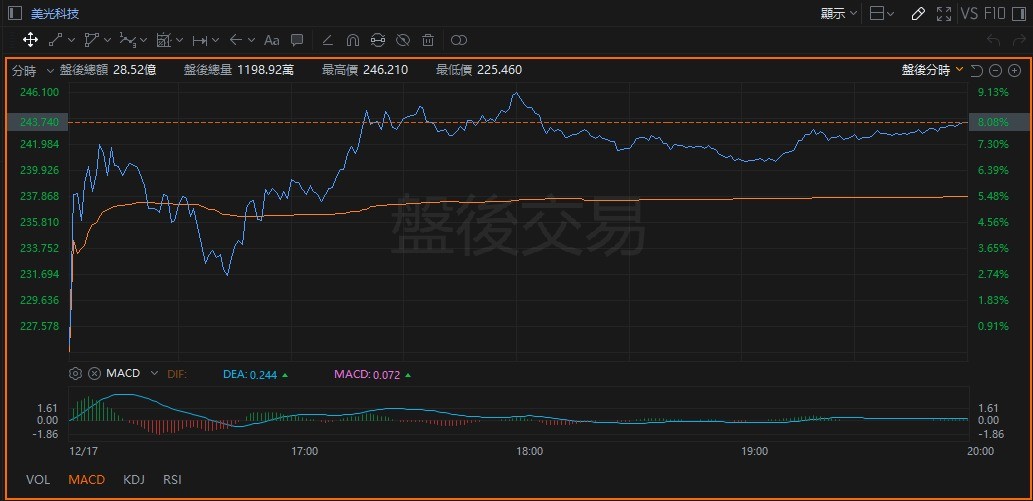 美光科技(MU)2026 會計年度第一季財報解析
