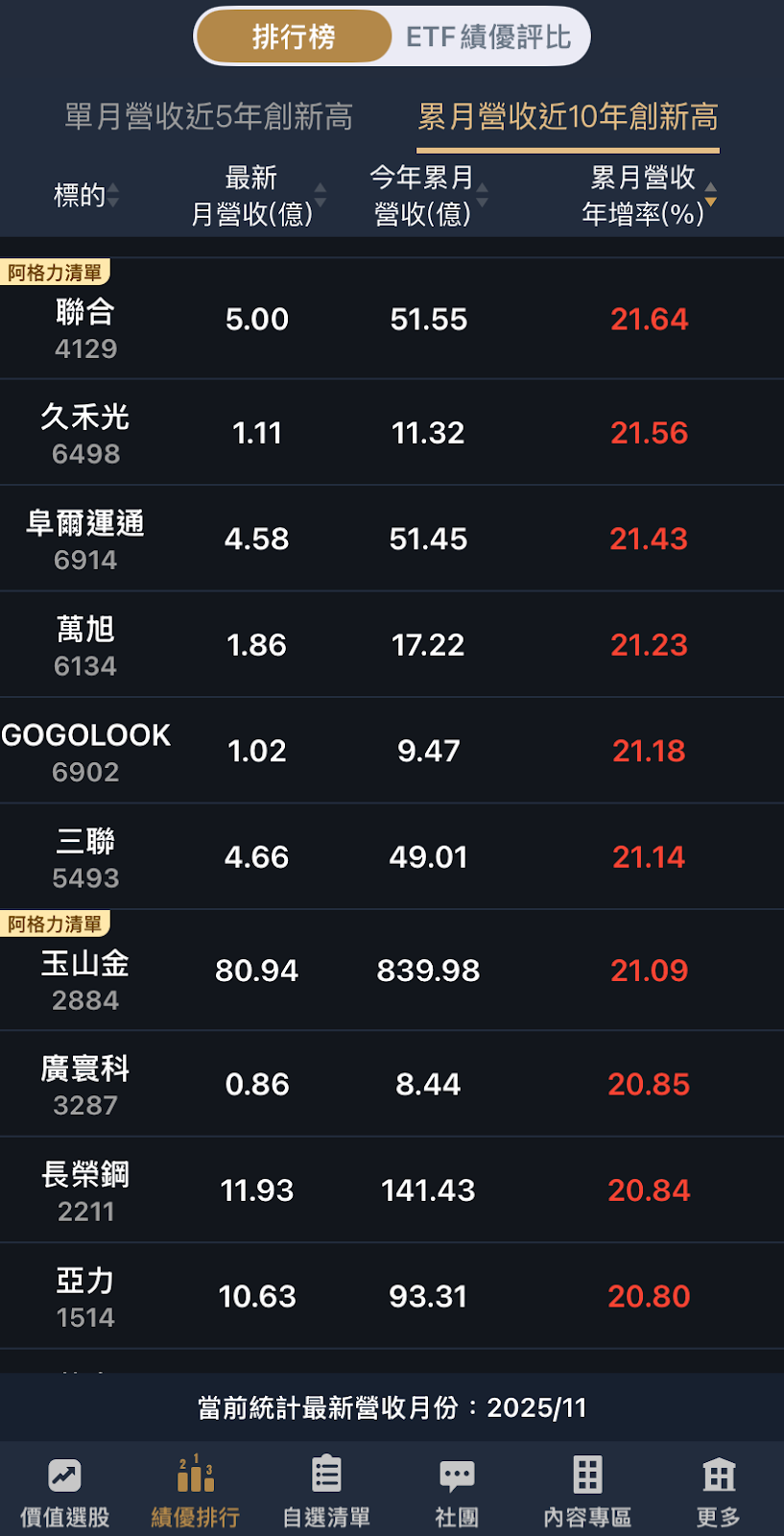 單月營收新高清單輕鬆找好股，價值成長股APP新功能！