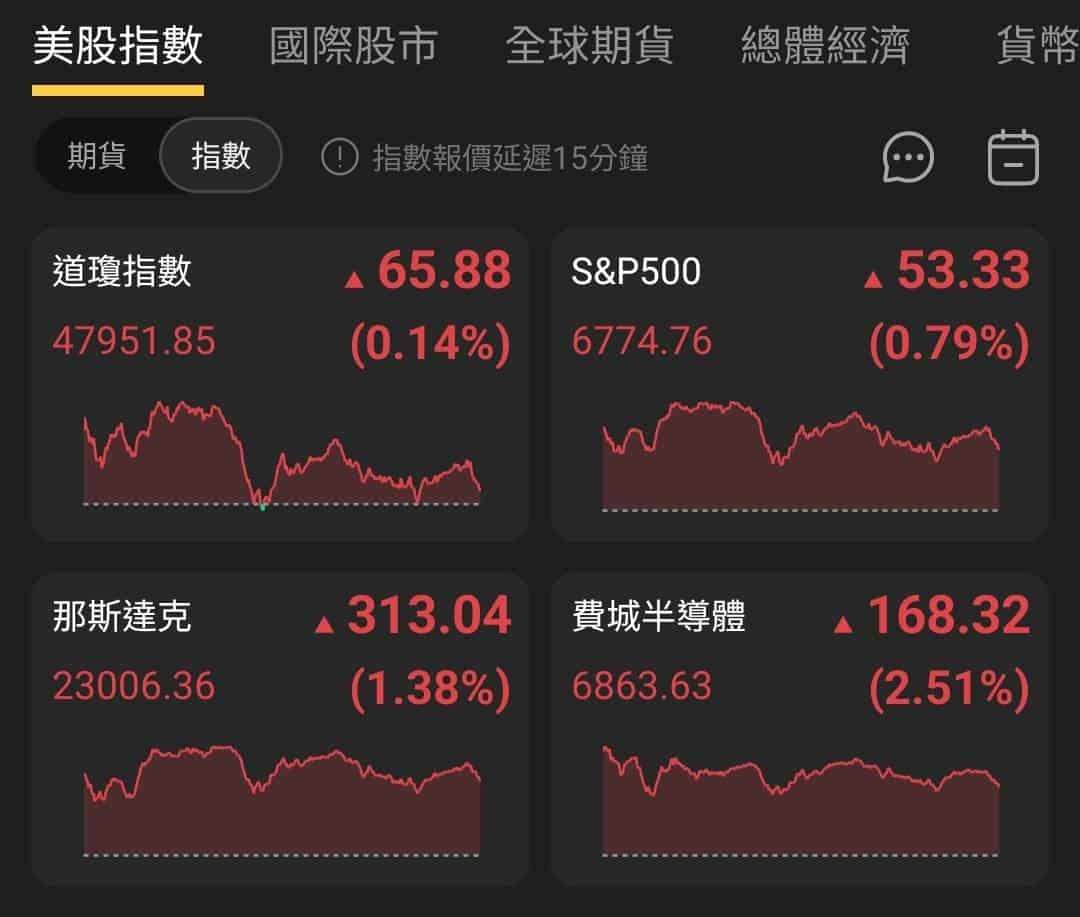 【匯金油整理】哈塞特：利率還有很大下降空間