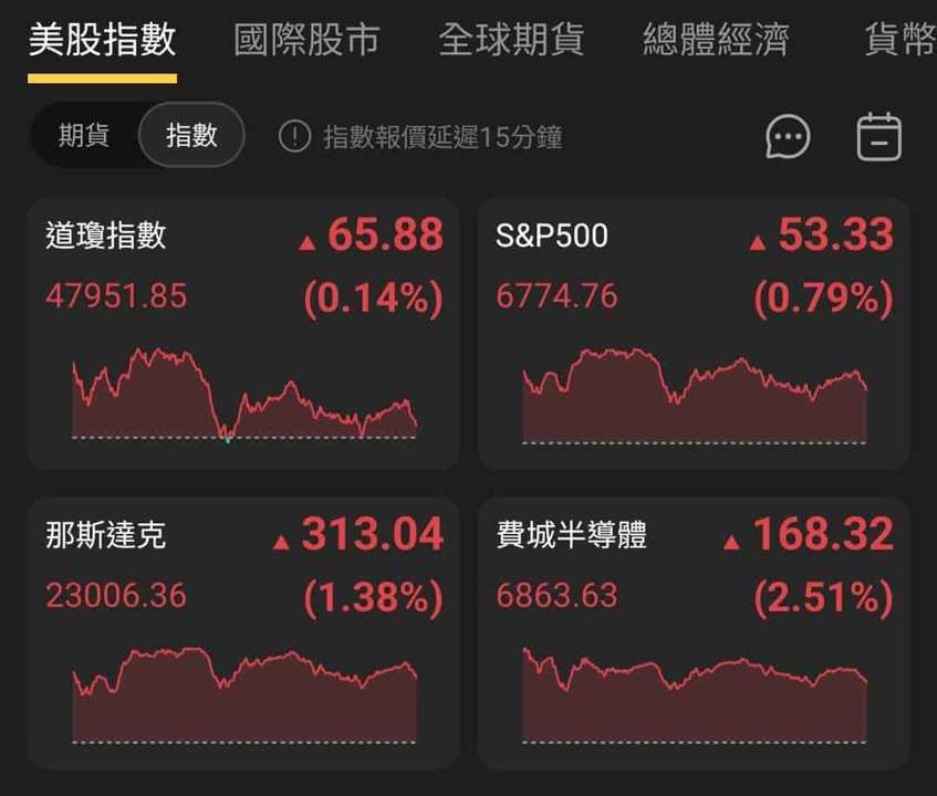 【匯金油整理】哈塞特：利率還有很大下降空間