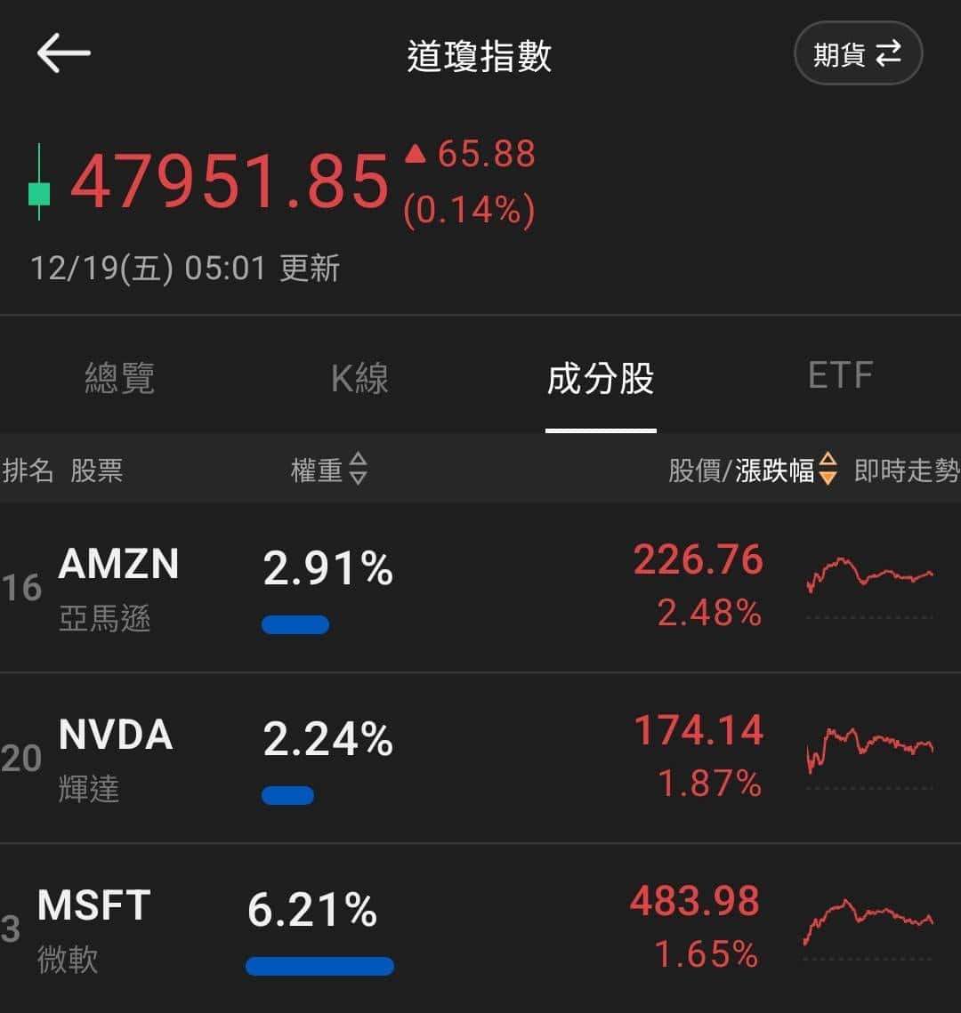 【匯金油整理】哈塞特：利率還有很大下降空間