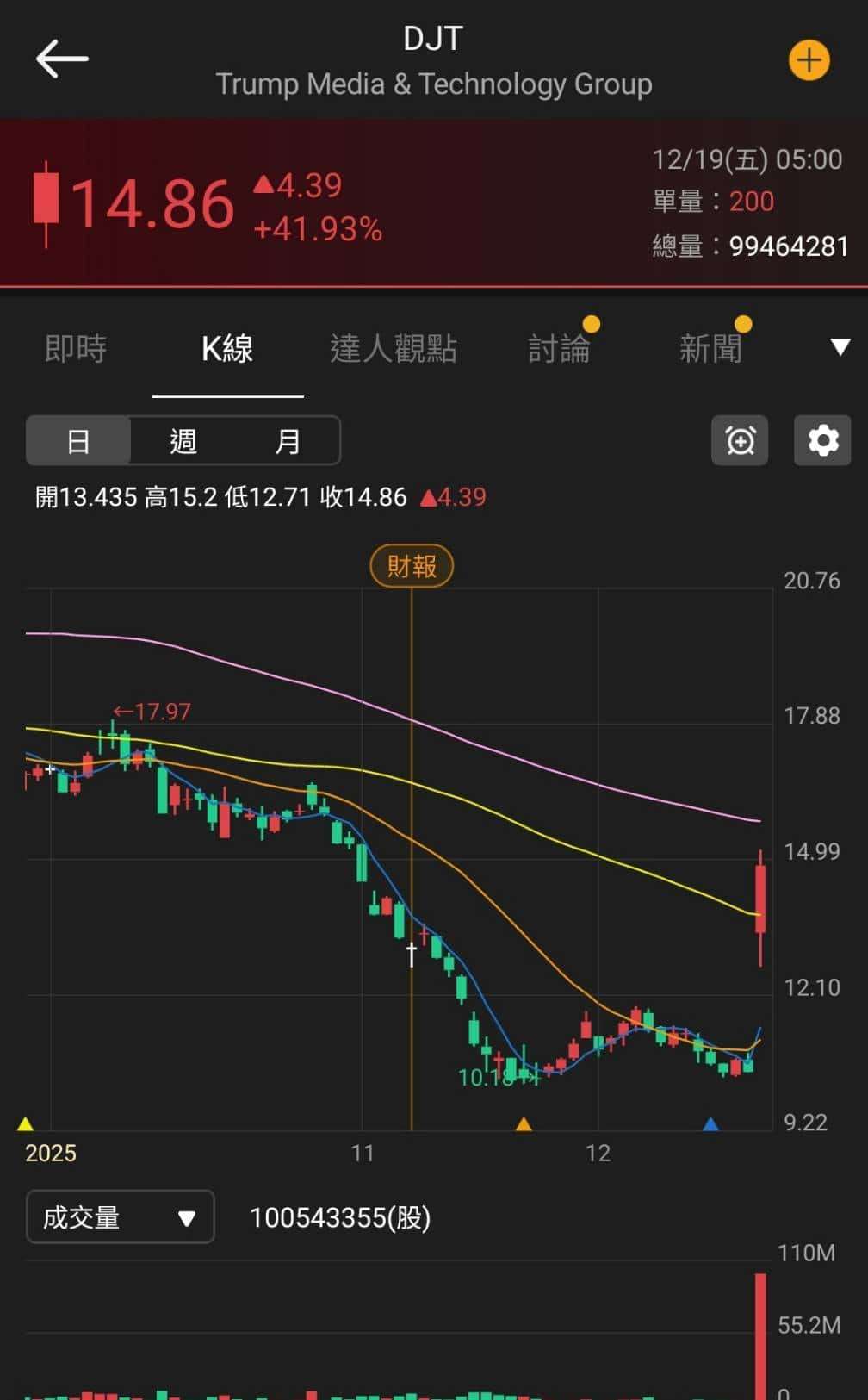 【匯金油整理】哈塞特：利率還有很大下降空間
